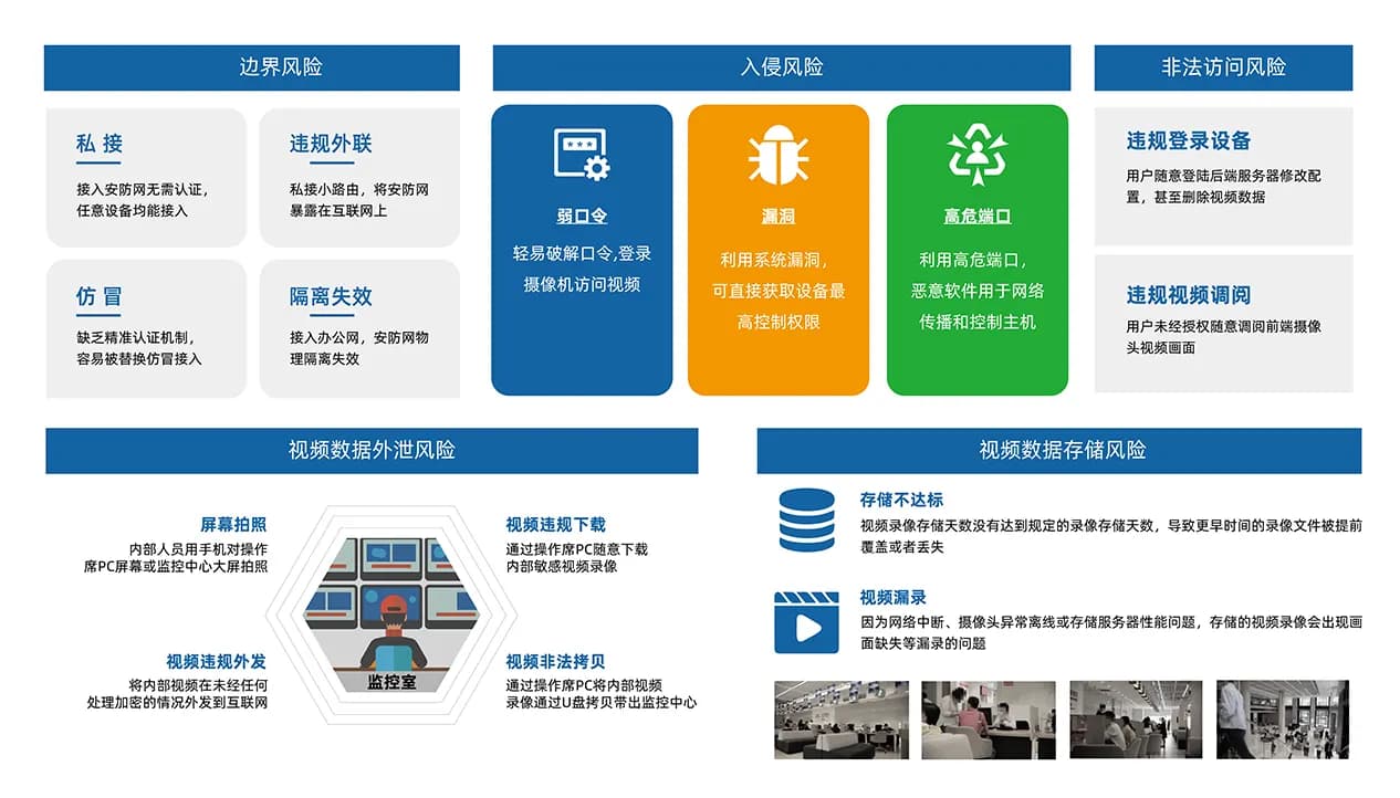 安防物联网安全风险分析