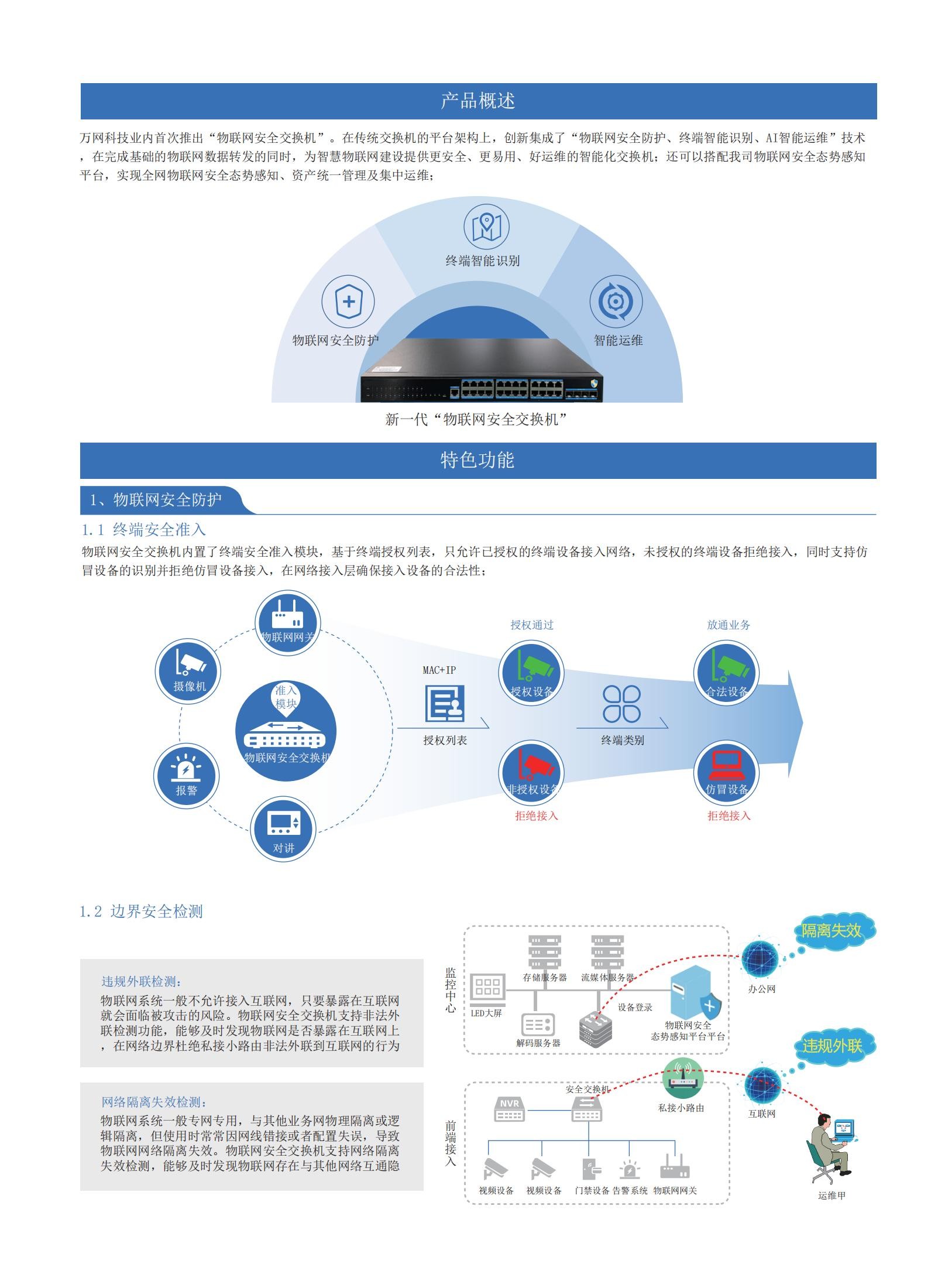 物联网安全接入网关产品画册第 1 页