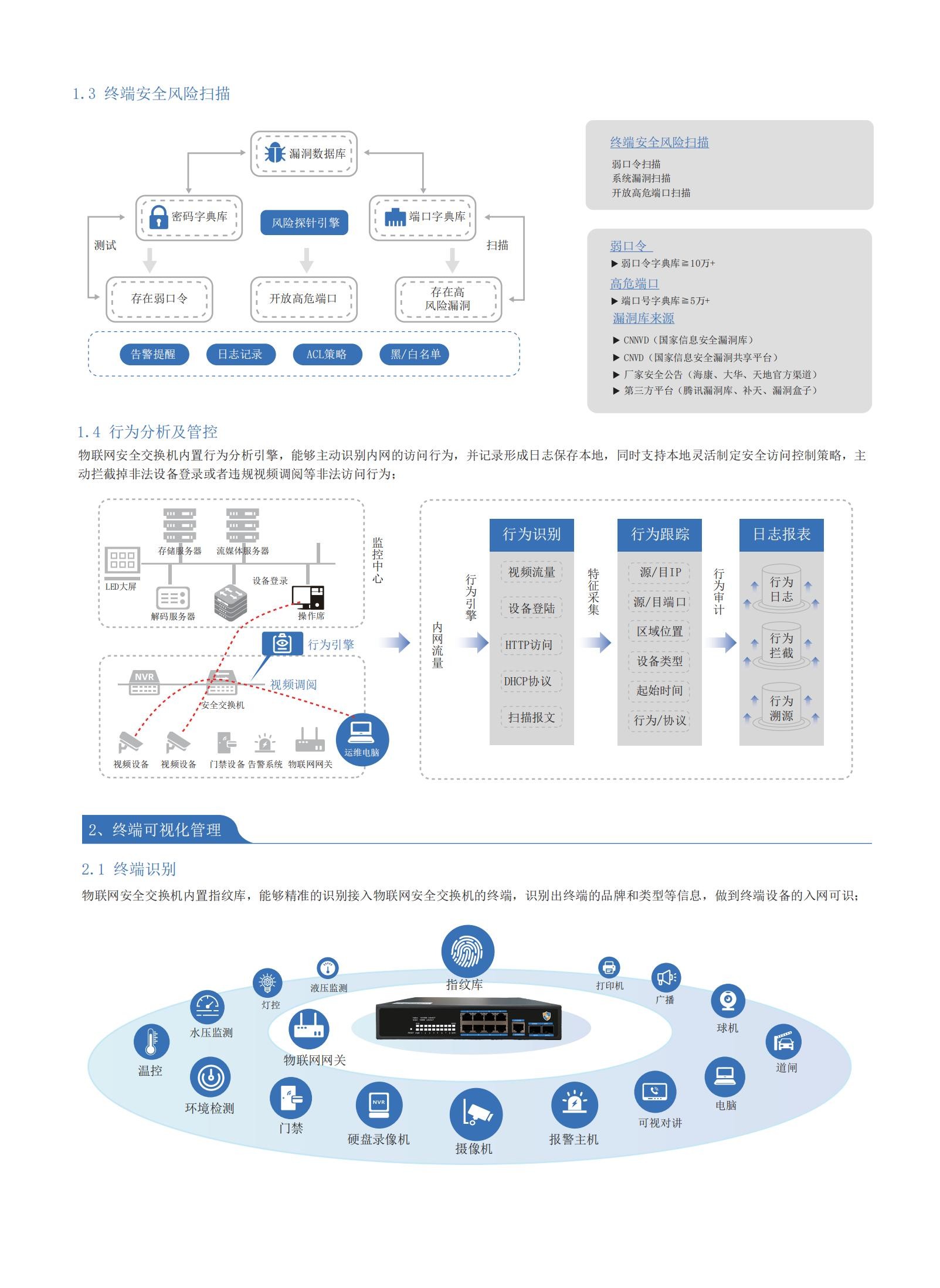物联网安全接入网关产品画册第 2 页