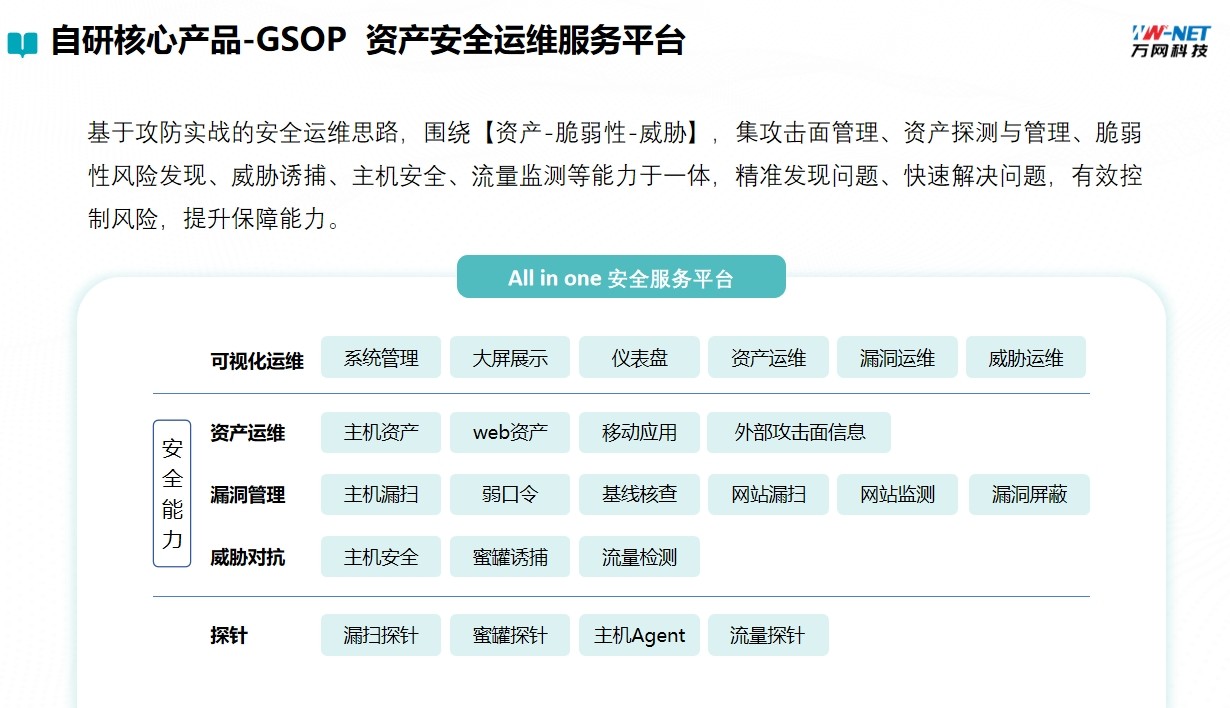 网络空间安全监测系统产品画册第 1 页