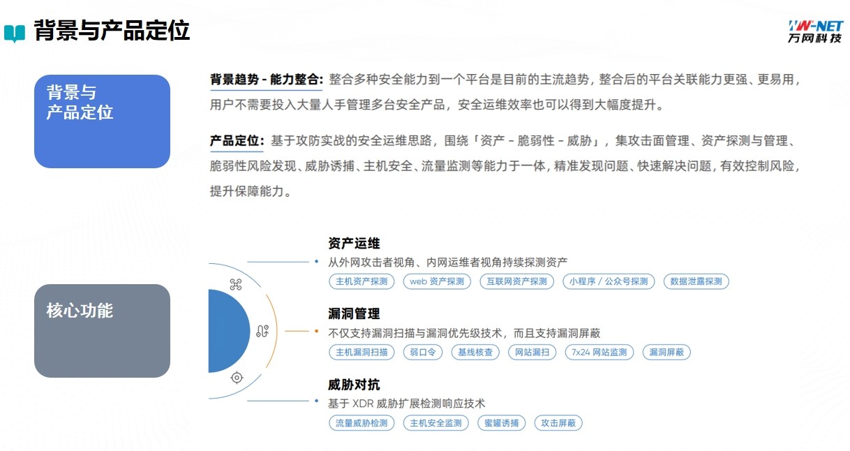 网络空间安全监测系统产品画册第 2 页