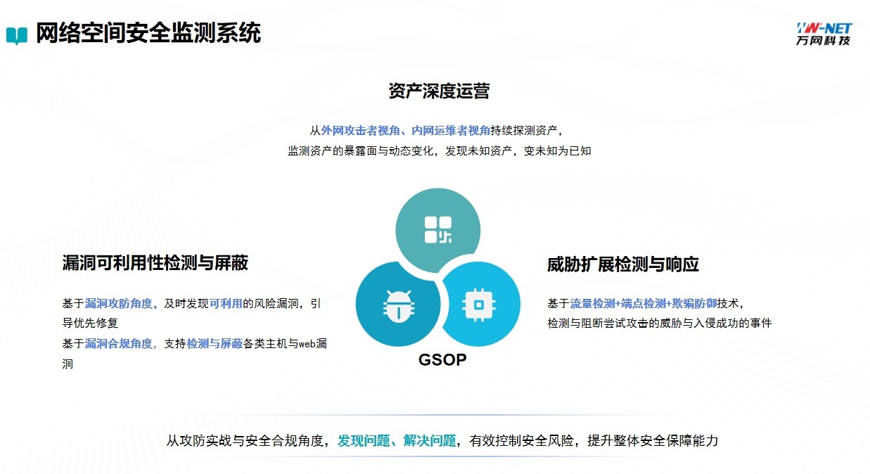 网络空间安全监测系统产品画册第 3 页