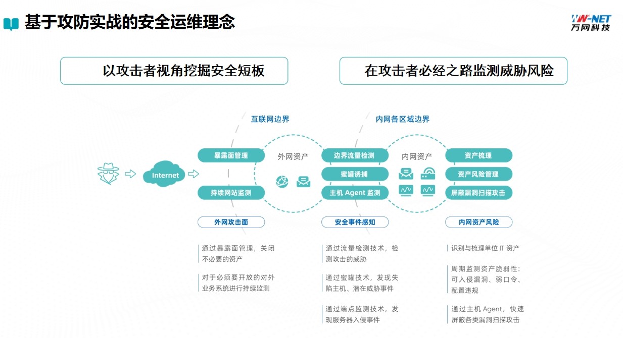 网络空间安全监测系统产品画册第 4 页