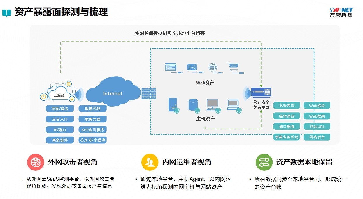 网络空间安全监测系统产品画册第 5 页