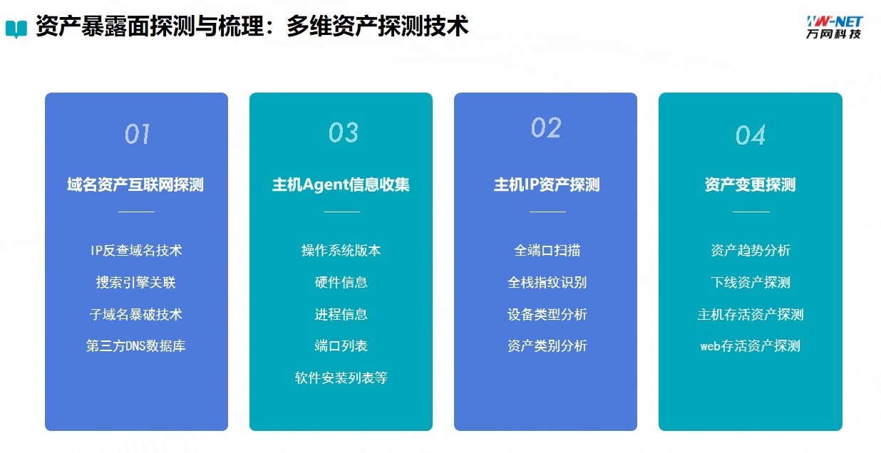 网络空间安全监测系统产品画册第 6 页