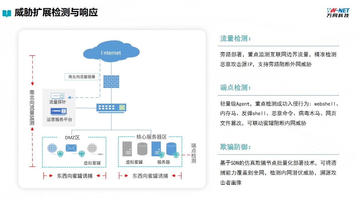 网络空间安全监测系统产品画册第 7 页