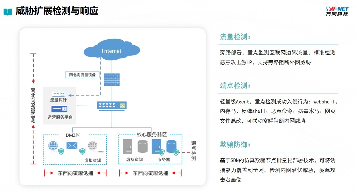网络空间安全监测系统产品画册第 8 页