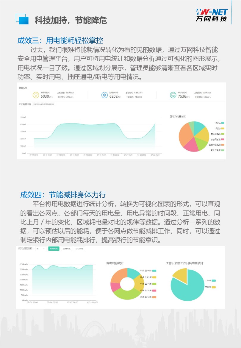 电气火灾监测安全系列产品画册第 14 页