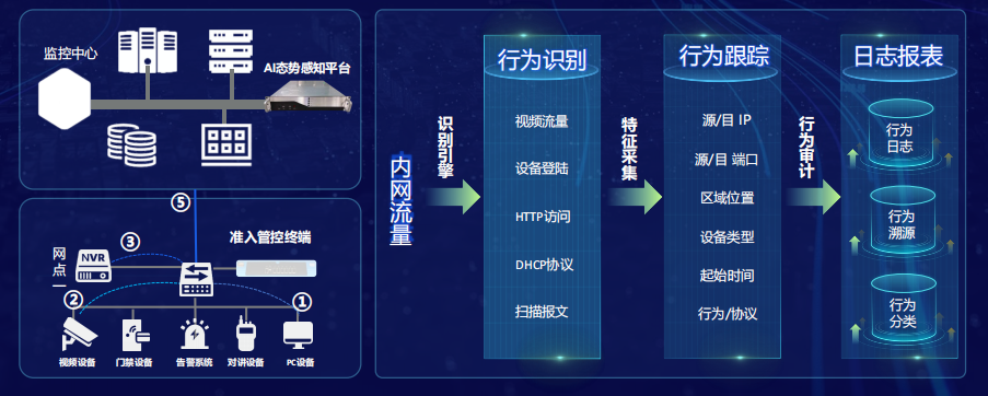 视频网络安全解决方案方案资料第 1 页