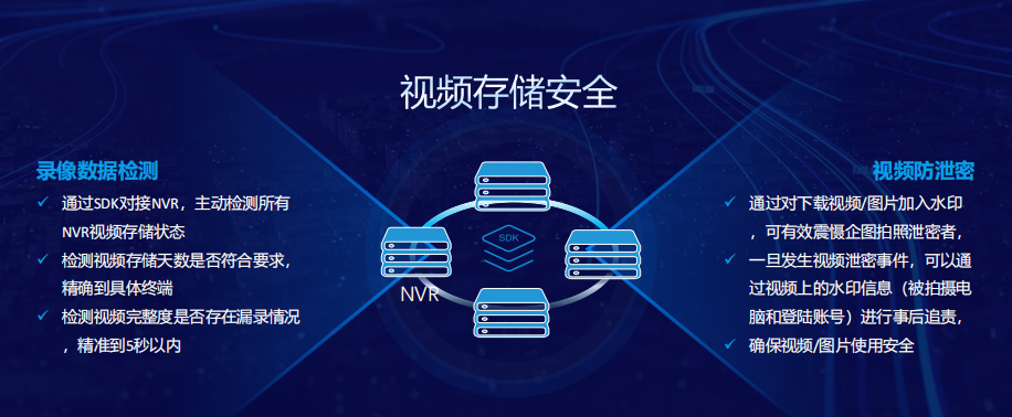 视频网络安全解决方案方案资料第 2 页
